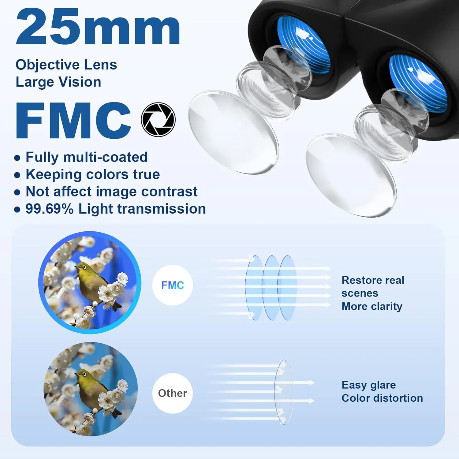Compact Binoculars 12x25 for Adults and Kids - HD With Clear Low Light Vision, Large Eyepiece, High Powered for Sport Games and Bird Watching
